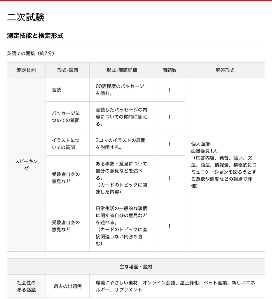 英検2級　二次試験の内容