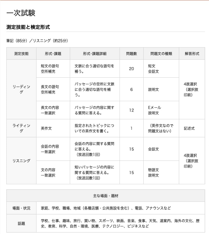 英検2級　一次試験の内容