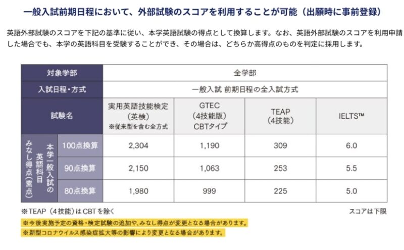 英検　大学進学