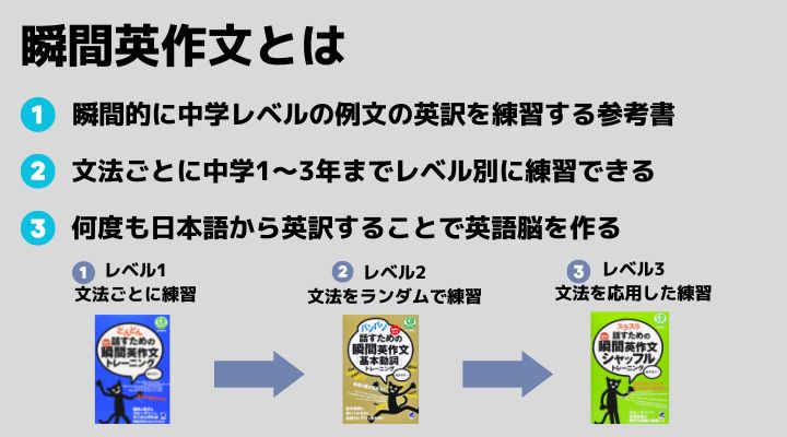 瞬間英作文とは?