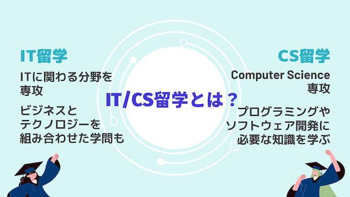 IT/CS留学とは