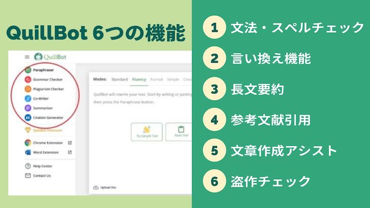 QuillBot6つの使い方