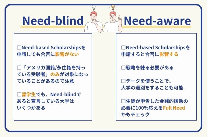 アメリカ大学奨学金　need-blind とneed-aware