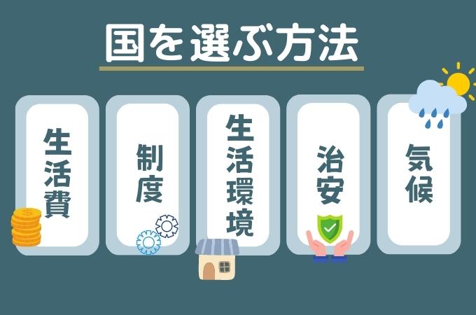 海外大学　行き方：国を選ぶ方法