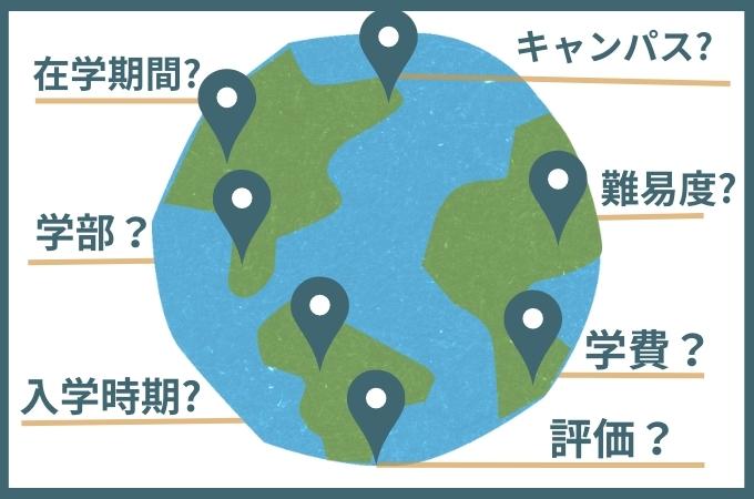 海外大学　行き方　大学の選び方