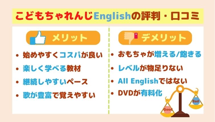 こどもちゃれんじイングリッシュの評判・口コミ