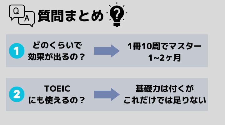 瞬間英作文に関する質問まとめ
