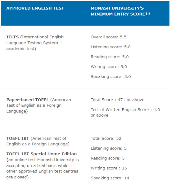 MEB English requirements