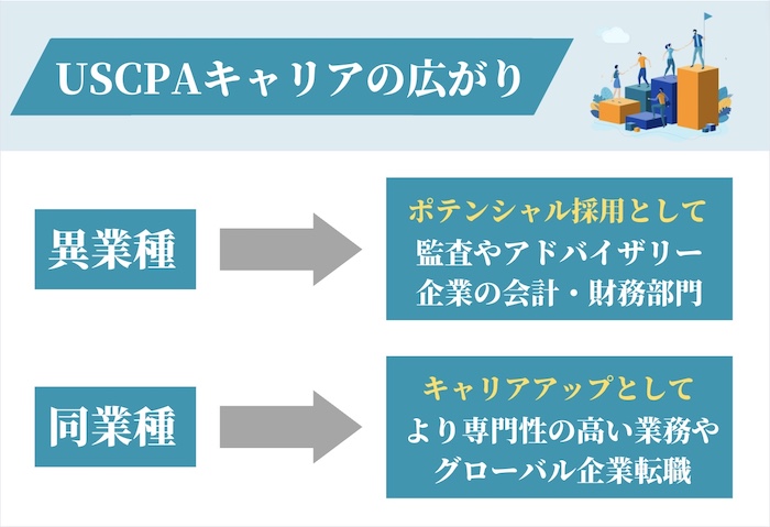 USCPA取得後のキャリアの広がり