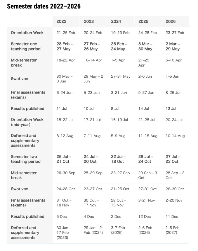 モナッシュ大学アカデミックカレンダー
