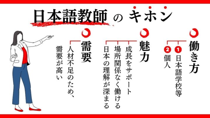 日本語教師のキホン