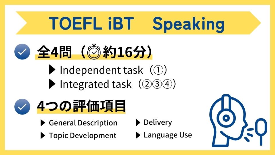 TOEFL iBTスピーキング概要