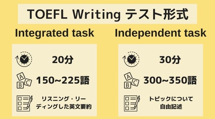TOEFL writing 概略