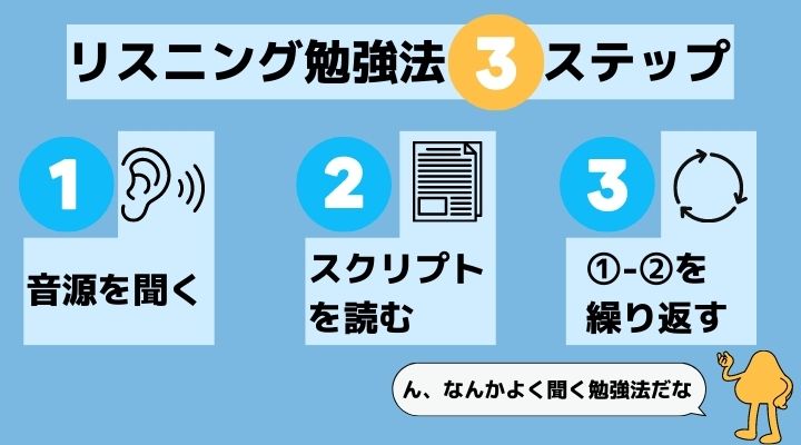 リスニング勉強法 3ステップ