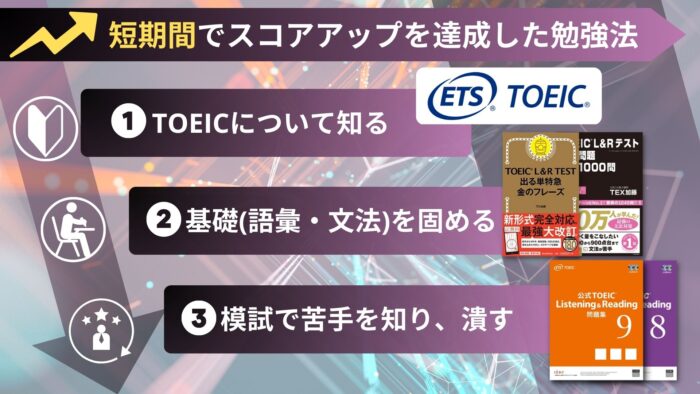 TOEIC 短期間スコアアップ 勉強法