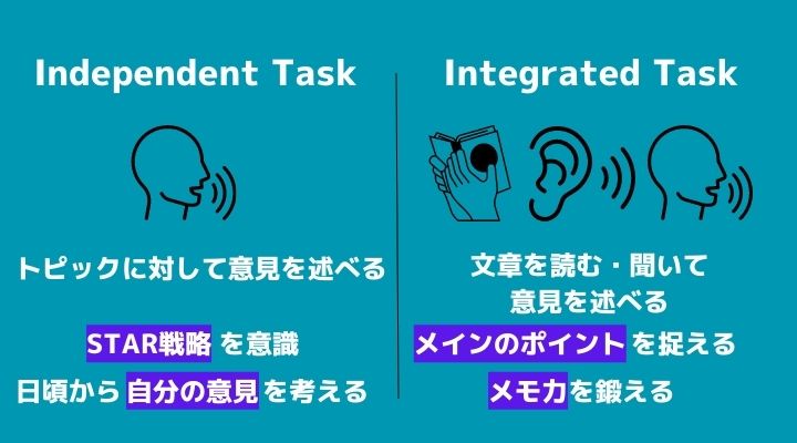 TOEFLスピーキングタスクごとの対策と勉強法