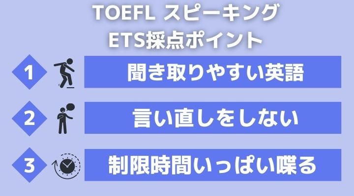 TOEFL スピーキング　ETS評価ポイント