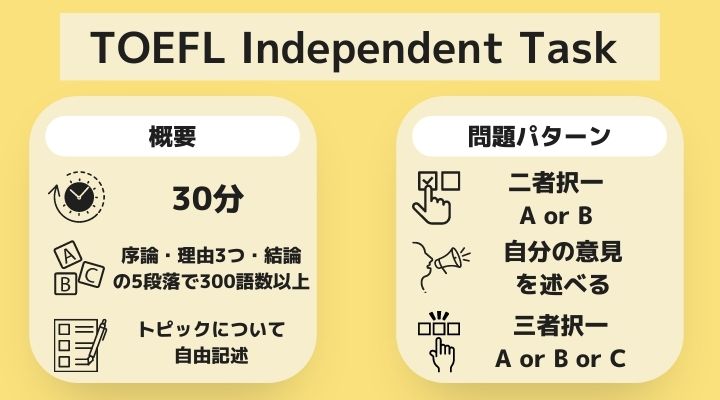 TOEFL Writing Independent Task 問題形式