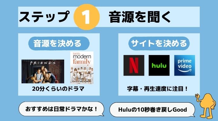 リスニング勉強 ステップ1