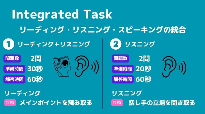 integrated task