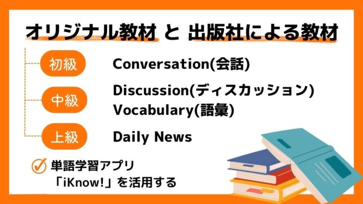 DMM英会話 おすすめの教材