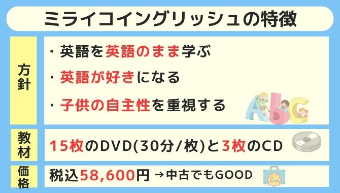 ミライコイングリッシュ 特徴 英語 自主性 英語学習