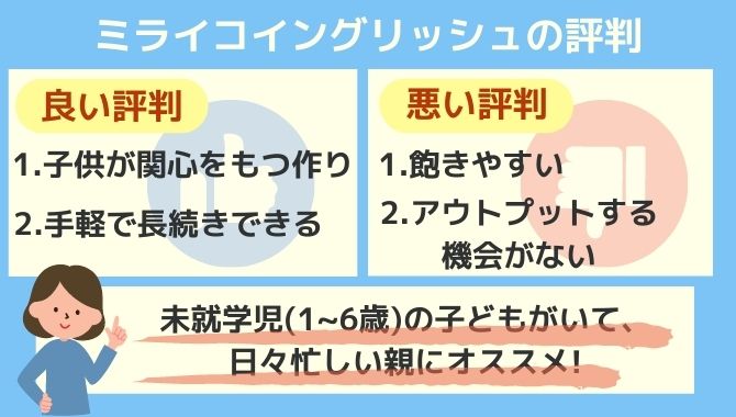 ミライコイングリッシュ 良い 悪い 評判 おすすめ