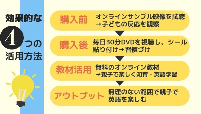 ミライコイングリッシュ 効果的 活用方法