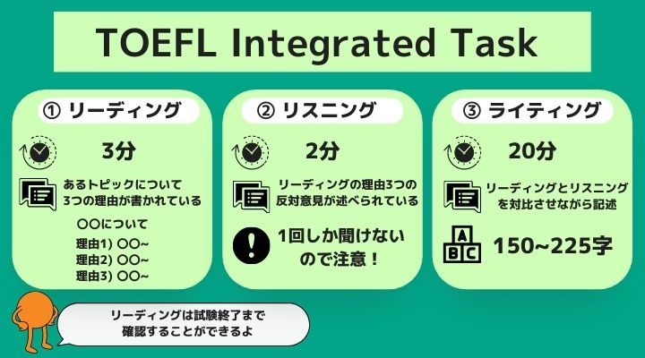 TOEFL ライティング　Integrated task概要