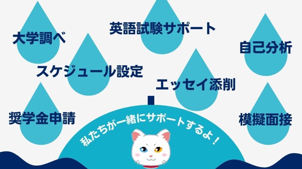 並走方海外留学進学サポート