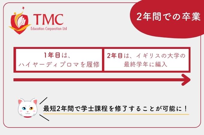 TMC アカデミー2年間で学士号が取れる仕組み