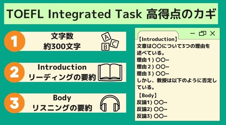 TOEFL ライティング Integrated task高得点
