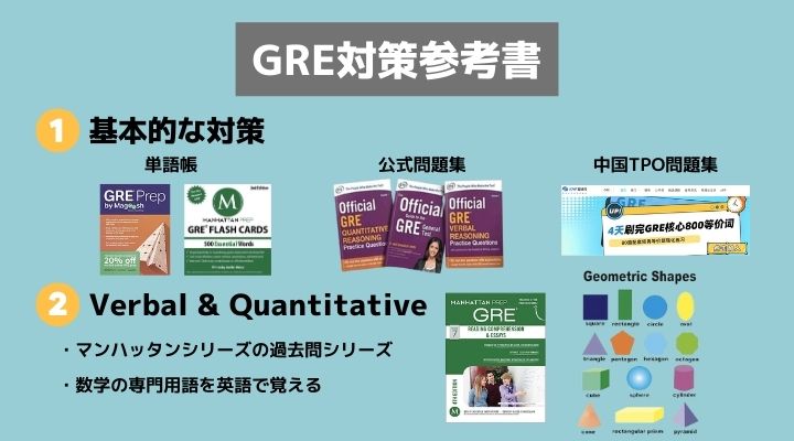 GRE対策　おすすめ参考書