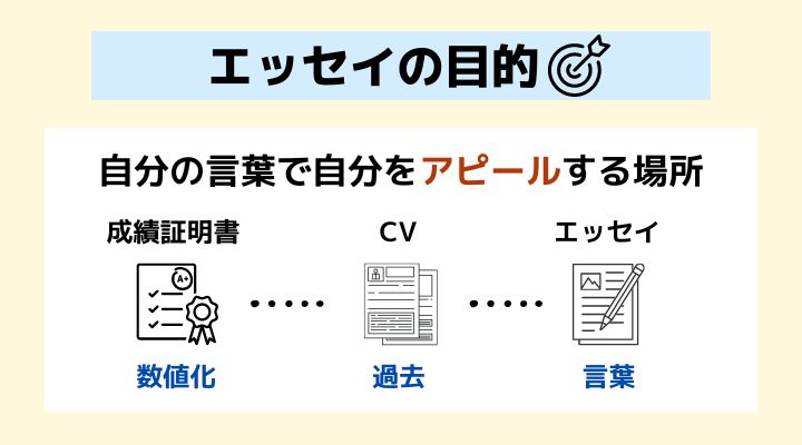 留学　エッセイの目的