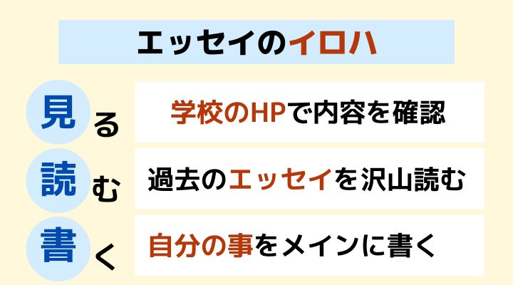 海外大学出願のエッセイのいろは