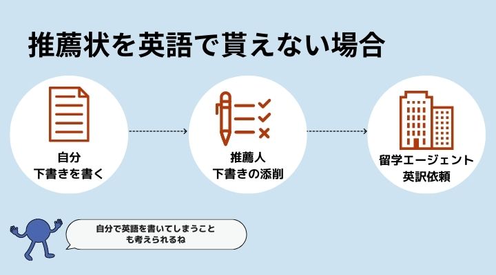 英語で推薦状を書いてもらえない