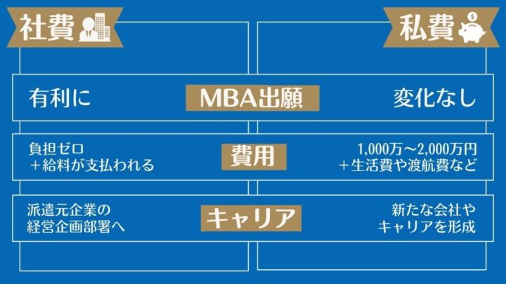 社費留学と私費留学の違い