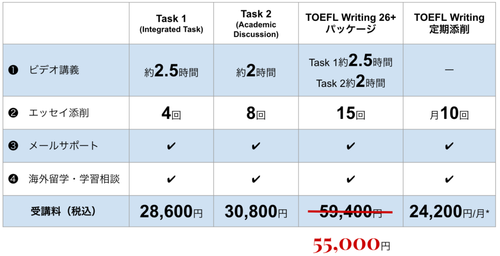 TOEFL　ライティング　講座　料金　202306