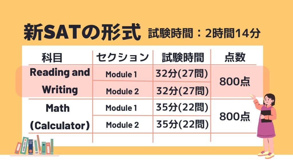 新SAT　概要