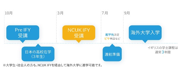 IFY timeline 2