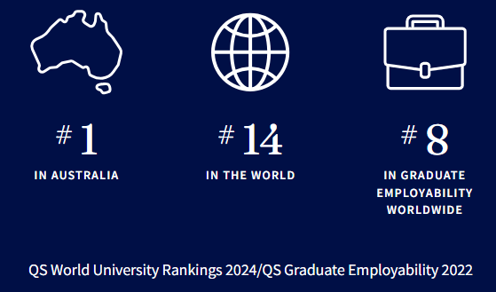 メルボルン大学の大学ランキング