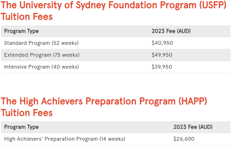 シドニー大学ファンデーションプログラムの費用①