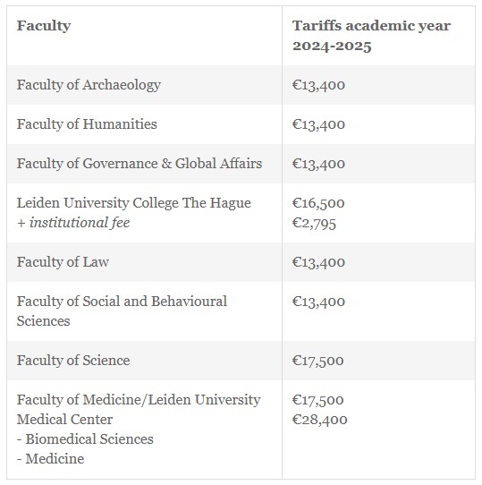 ライデン大学の学費