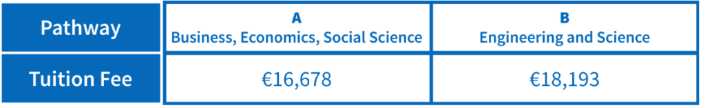 出典：IFP/ Fees and Scholarships/ Fees