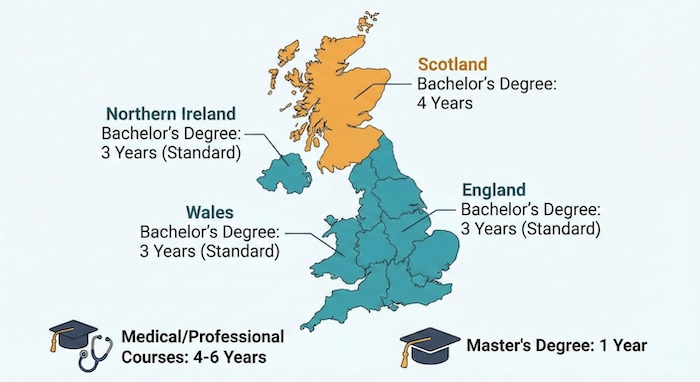 UK university duration map infographic. / イギリスの大学修学年数マップ