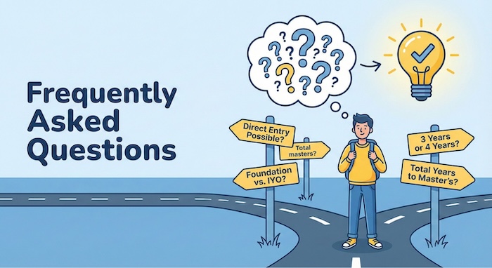 UK study duration FAQ illustration. / 英国留学期間FAQイラスト