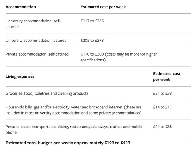 生活費 リーズ大学 表
