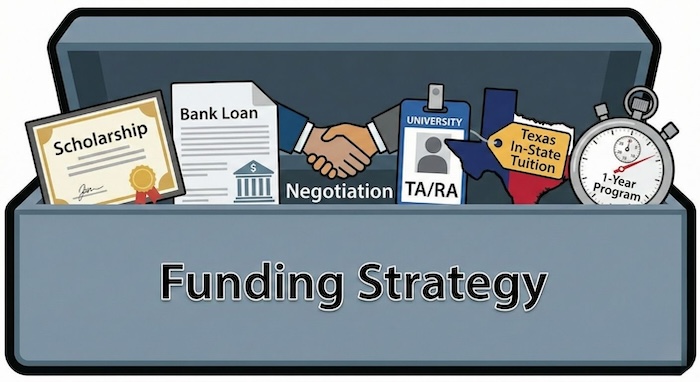 Toolbox of funding options. (資金調達の選択肢の道具箱)