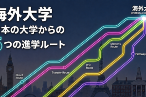 日本の大学生が海外の大学に進学する方法　サムネイル