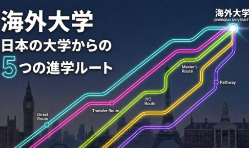 日本の大学生が海外の大学に進学する方法　サムネイル
